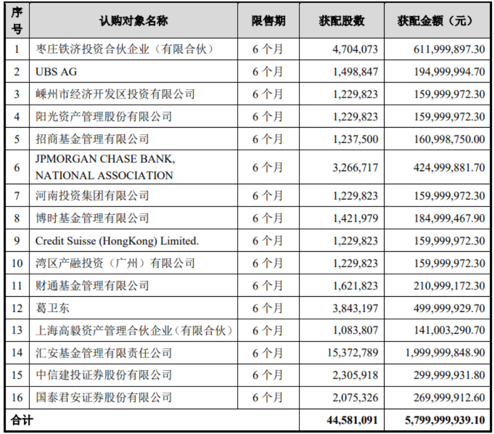 2024新澳门免费原料网