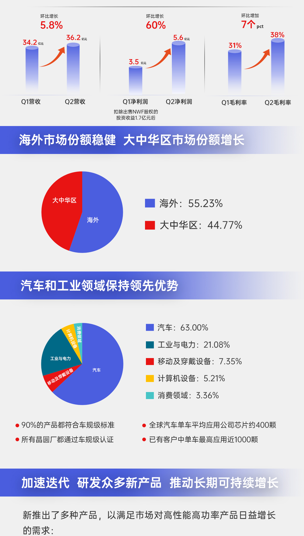 半年报长图-切图版_05.jpg